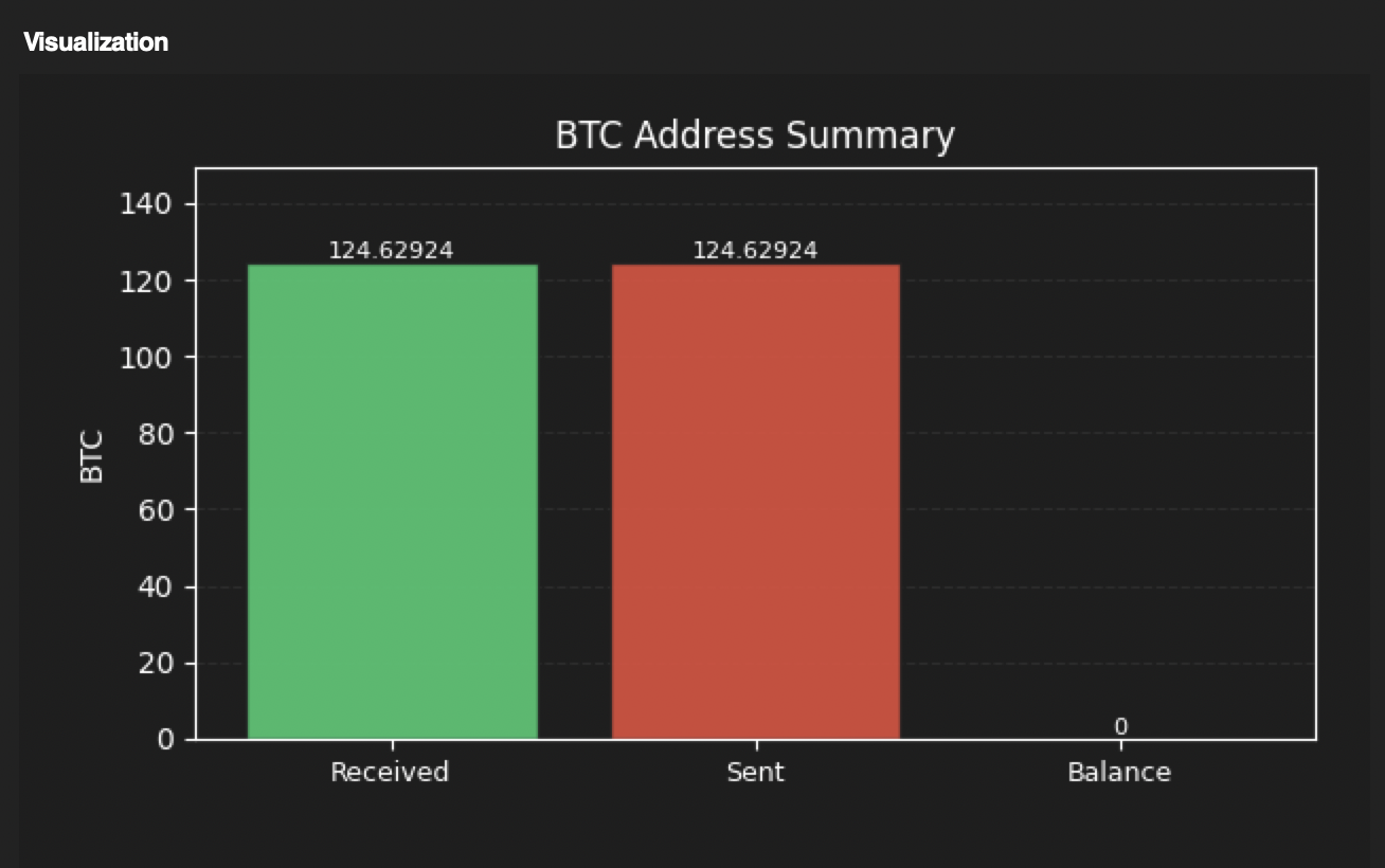 CRA Lite visualization output